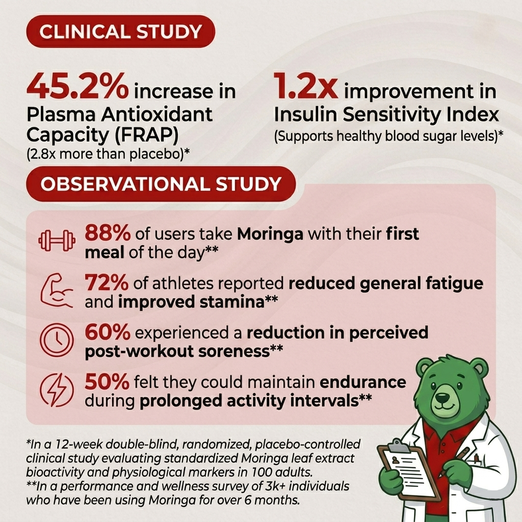 Rivo Moringa Superfood